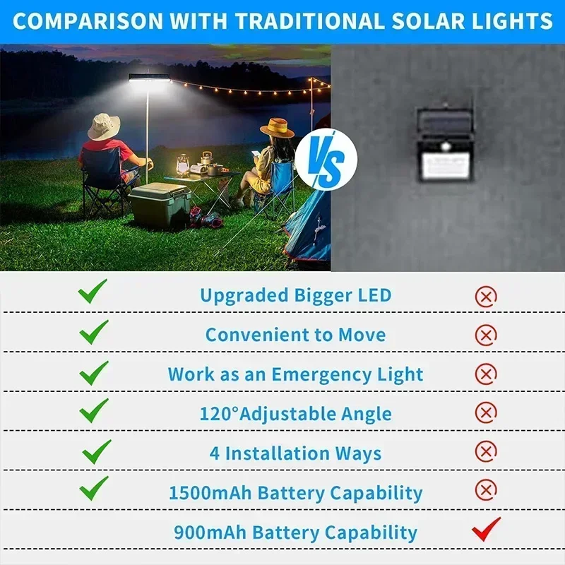 Clip On Solar Motion Lights Ou - đánh giá và giá Outdoor Lighting Portable