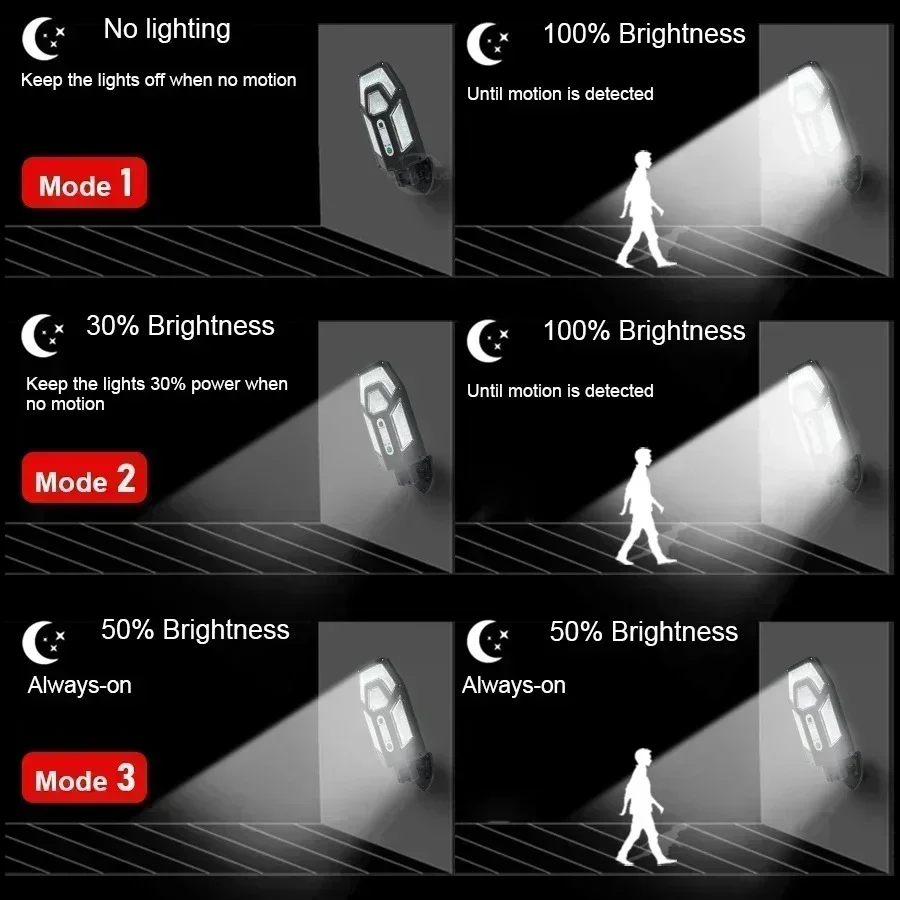 12000LM Powerful Solar Wall La - đánh giá và giá Xl Outdoor Lighting