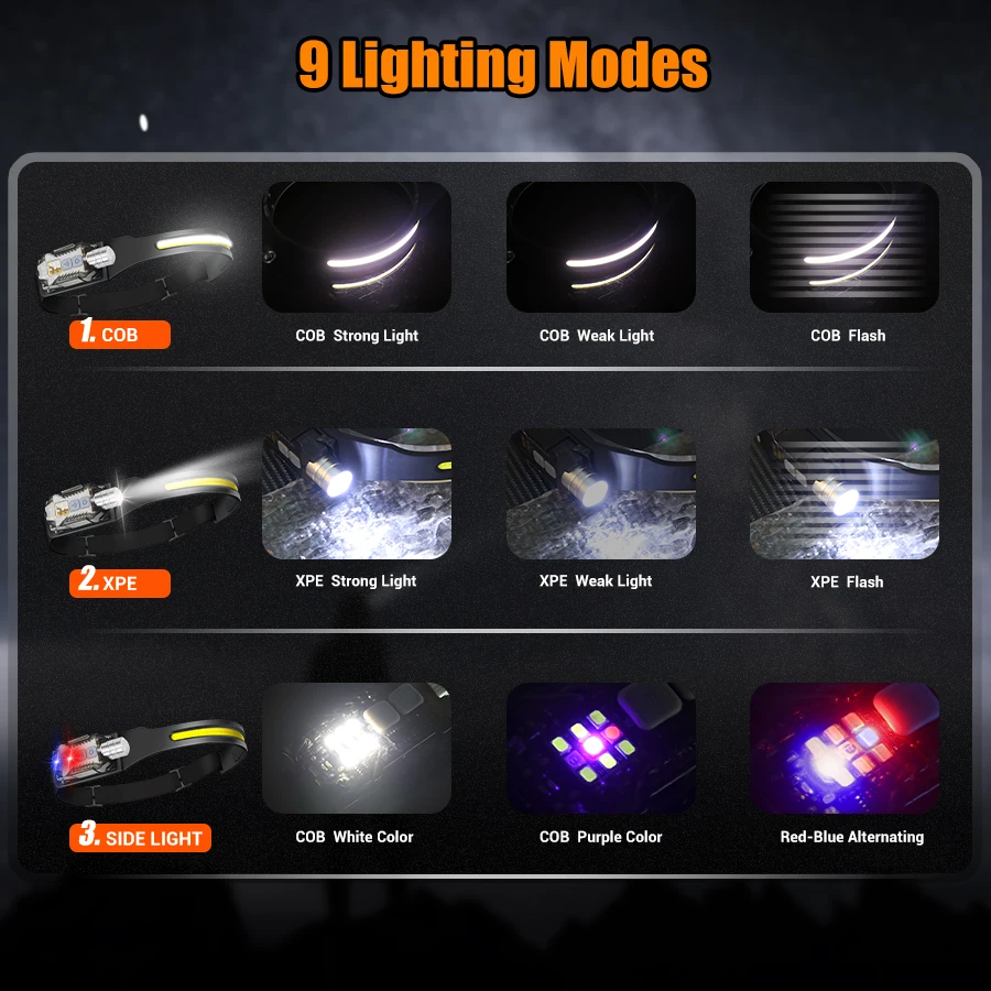 Powerful LED Headlamp Portable - đánh giá và giá Outdoor Lighting Portable