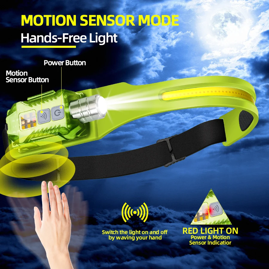 Powerful LED Headlamp Portable - đánh giá và giá Outdoor Lighting Portable