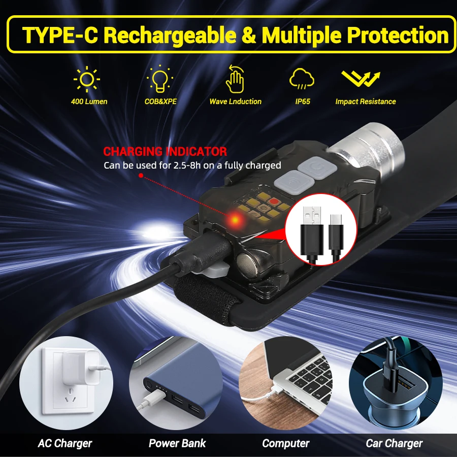 Powerful LED Headlamp Portable - đánh giá và giá Outdoor Lighting Portable